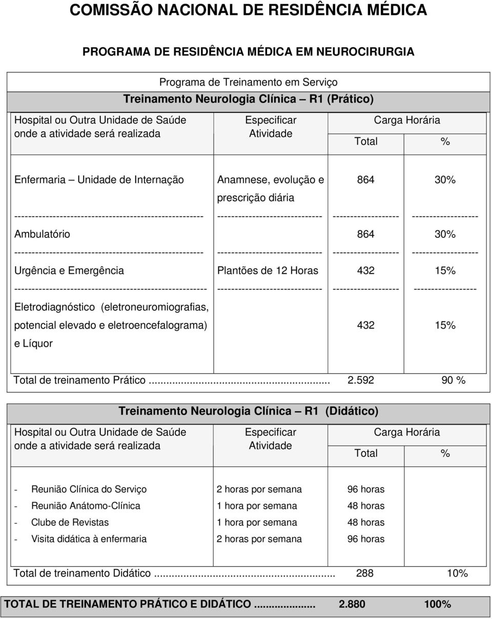 ------------------------------------------------------ ------------------------------ ------------------- ------------------- Ambulatório 864 30%