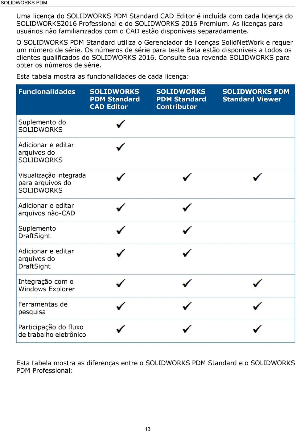 Os números de série para teste Beta estão disponíveis a todos os clientes qualificados do SOLIDWORKS 2016. Consulte sua revenda SOLIDWORKS para obter os números de série.