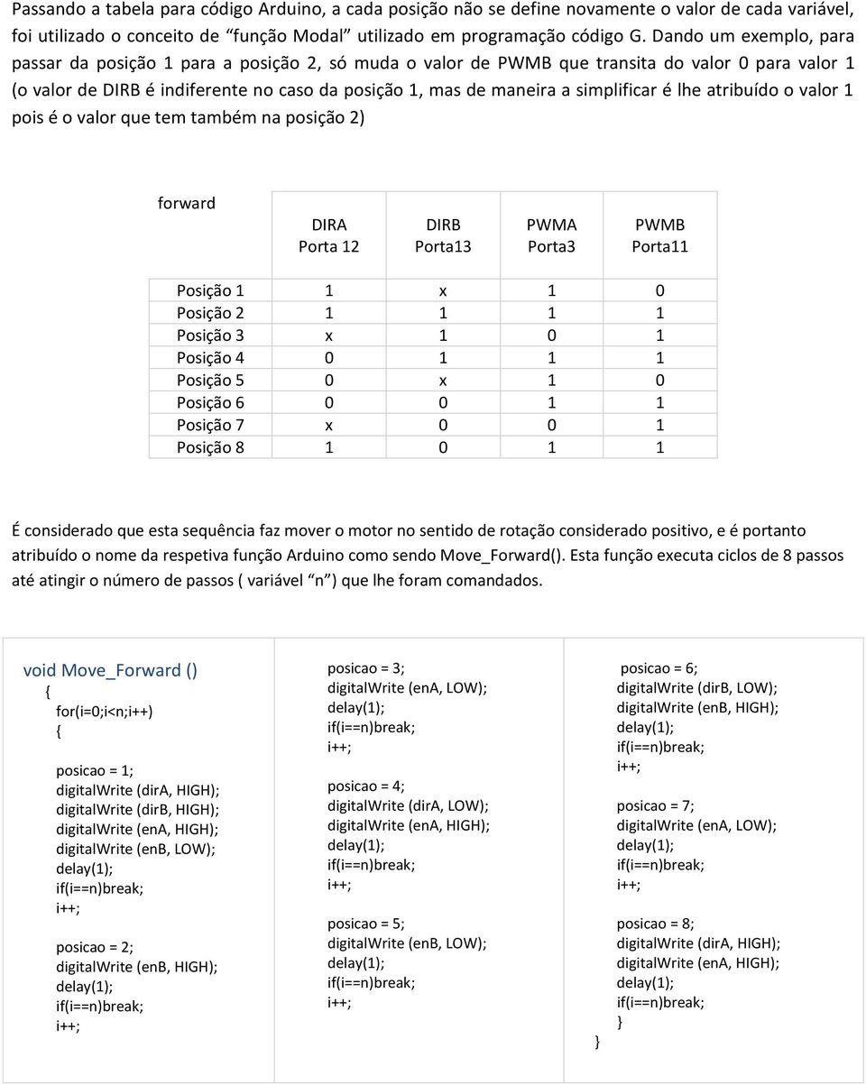 simplificar é lhe atribuído o valor 1 pois é o valor que tem também na posição 2) forward DIRA Porta 12 DIRB Porta13 PWMA Porta3 PWMB Porta11 Posição 1 1 x 1 0 Posição 2 1 1 1 1 Posição 3 x 1 0 1