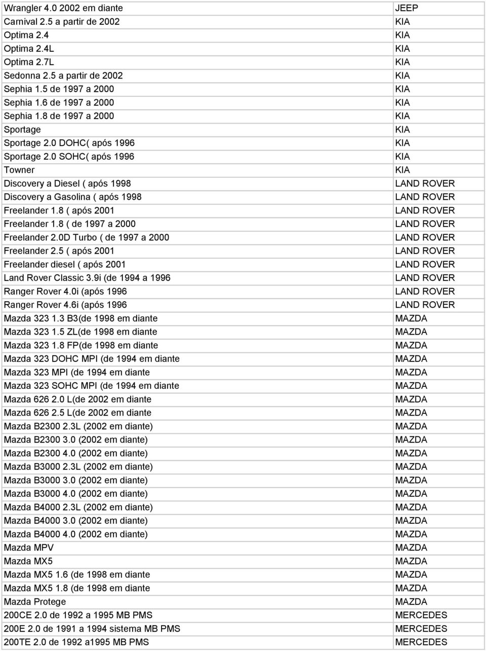 8 ( de 1997 a 2000 Freelander 2.0D Turbo ( de 1997 a 2000 Freelander 2.5 ( após 2001 Freelander diesel ( após 2001 Land Rover Classic 3.9i (de 1994 a 1996 Ranger Rover 4.0i (após 1996 Ranger Rover 4.