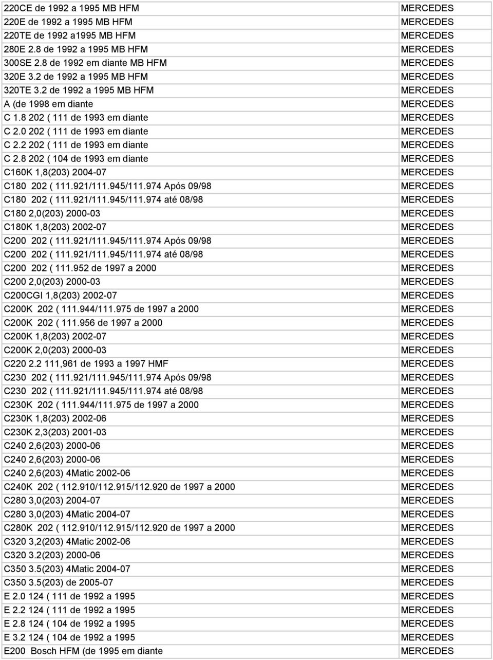 8 202 ( 104 de 1993 em diante C160K 1,8(203) 2004-07 C180 202 ( 111.921/111.945/111.974 Após 09/98 C180 202 ( 111.921/111.945/111.974 até 08/98 C180 2,0(203) 2000-03 C180K 1,8(203) 2002-07 C200 202 ( 111.