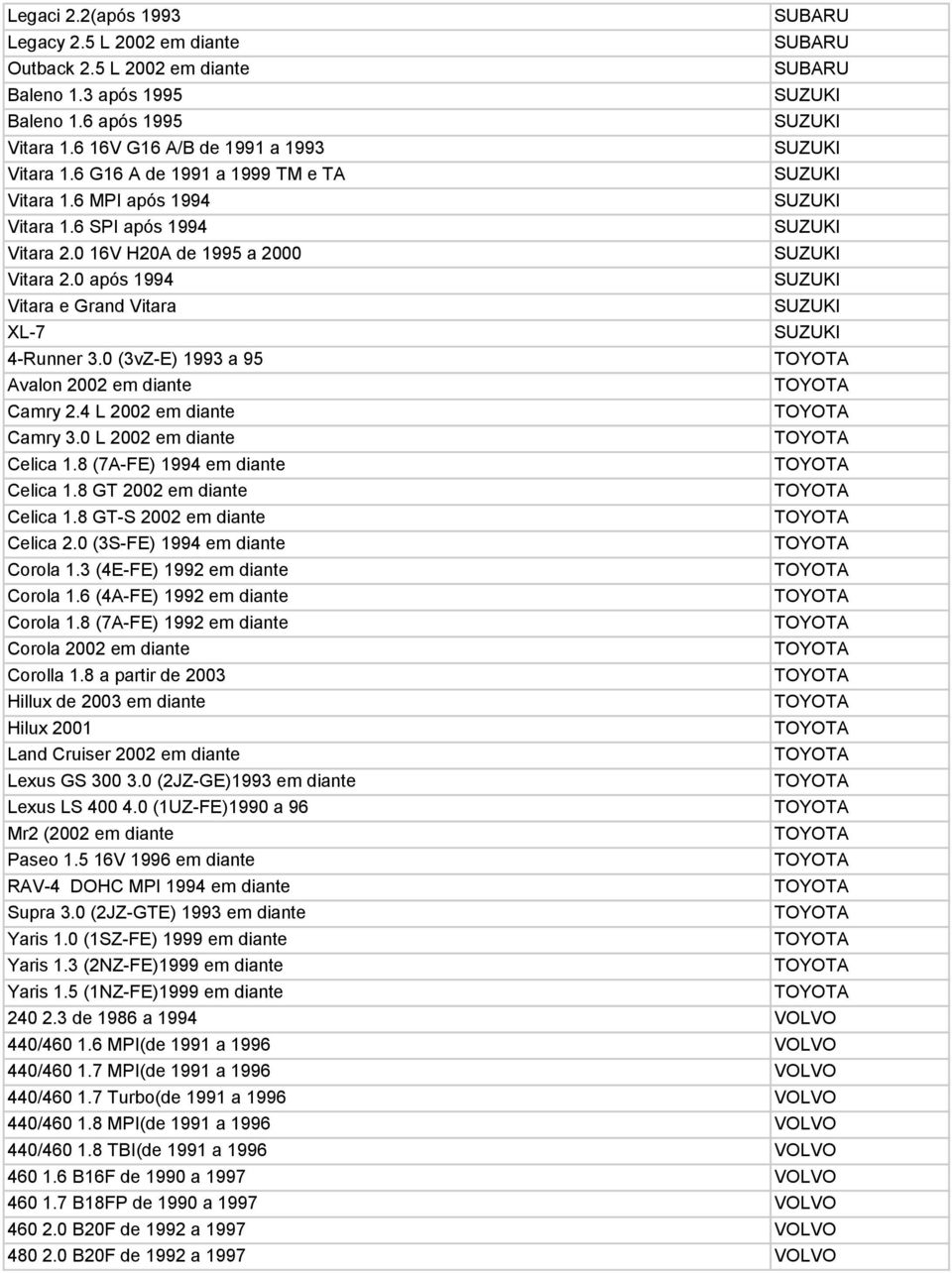 0 após 1994 SUZUKI Vitara e Grand Vitara SUZUKI XL-7 SUZUKI 4-Runner 3.0 (3vZ-E) 1993 a 95 Avalon 2002 em diante Camry 2.4 L 2002 em diante Camry 3.0 L 2002 em diante Celica 1.