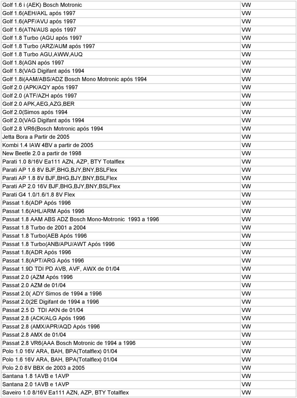 0 APK,AEG,AZG,BER Golf 2.0(Simos após 1994 Golf 2.0(VAG Digifant após 1994 Golf 2.8 VR6(Bosch Motronic após 1994 Jetta Bora a Partir de 2005 Kombi 1.4 IAW 4BV a partir de 2005 New Beetle 2.