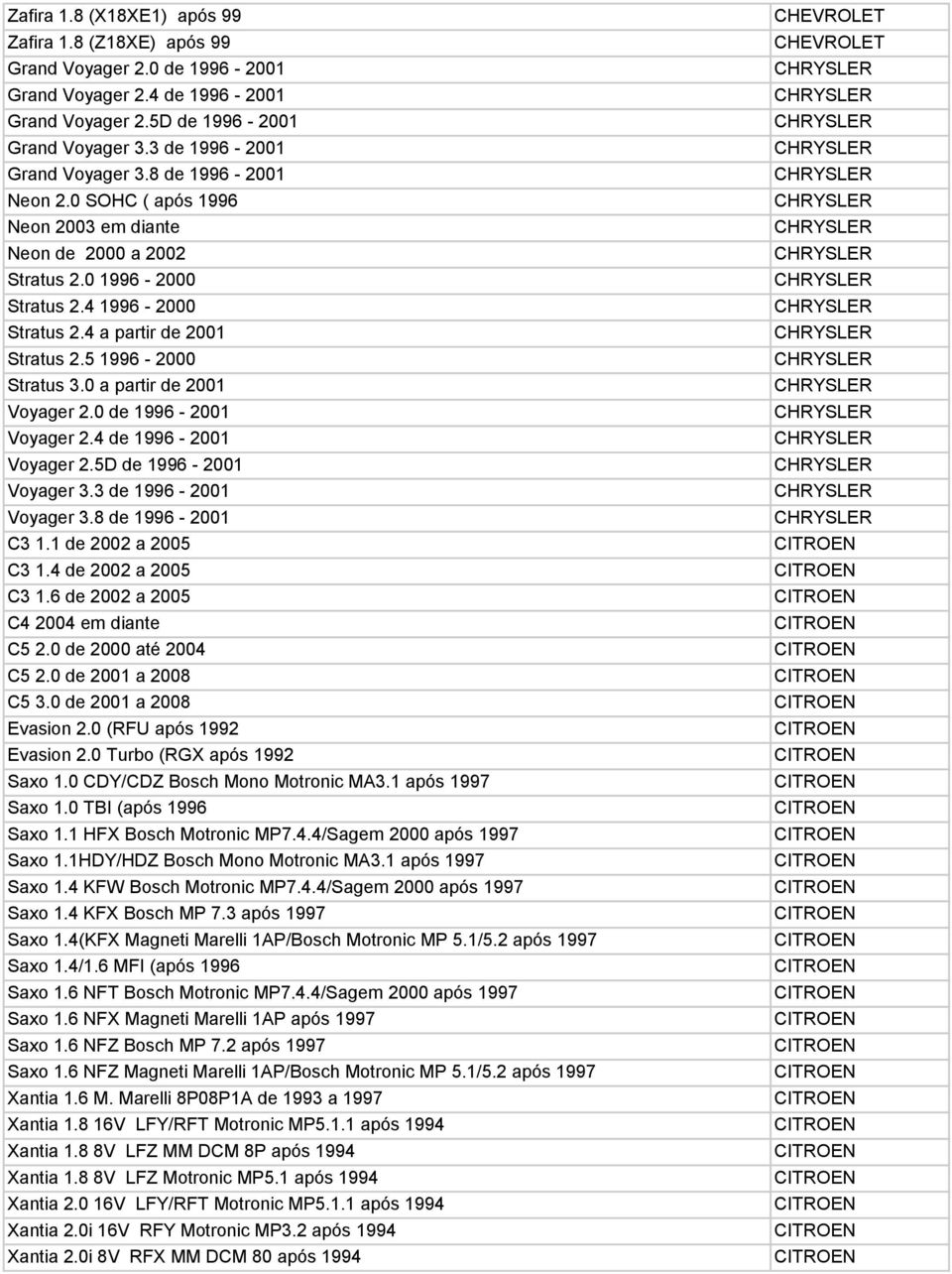 0 a partir de 2001 Voyager 2.0 de 1996-2001 Voyager 2.4 de 1996-2001 Voyager 2.5D de 1996-2001 Voyager 3.3 de 1996-2001 Voyager 3.8 de 1996-2001 C3 1.1 de 2002 a 2005 C3 1.4 de 2002 a 2005 C3 1.