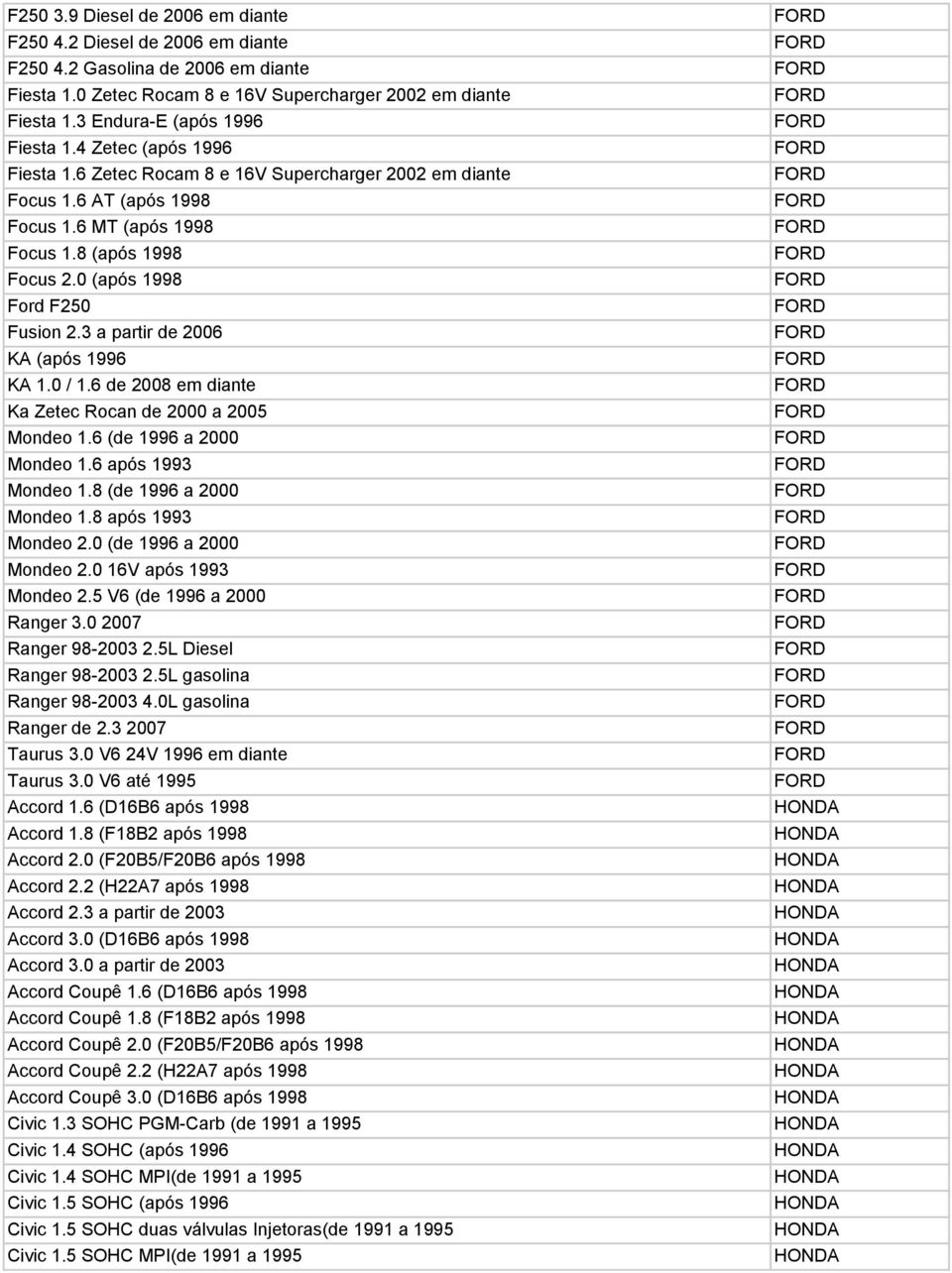 0 (após 1998 Ford F250 Fusion 2.3 a partir de 2006 KA (após 1996 KA 1.0 / 1.6 de 2008 em diante Ka Zetec Rocan de 2000 a 2005 Mondeo 1.6 (de 1996 a 2000 Mondeo 1.6 após 1993 Mondeo 1.