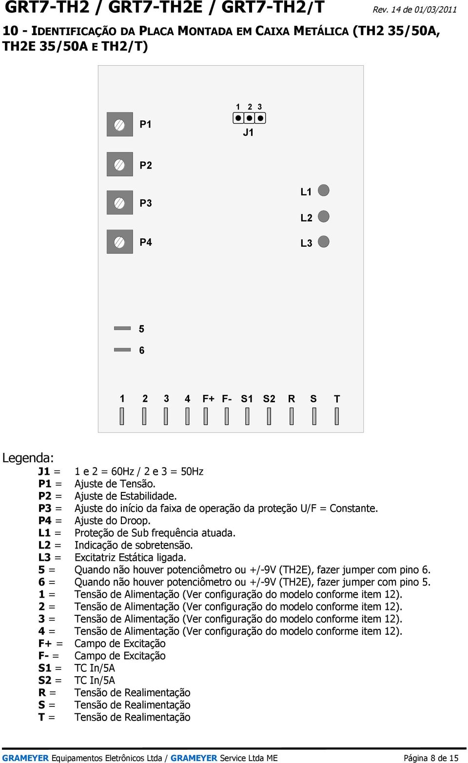 L2 = Indicação de sobretensão. L3 = Excitatriz Estática ligada. 5 = Quando não houver potenciômetro ou +/-9V (TH2E), fazer jumper com pino 6.