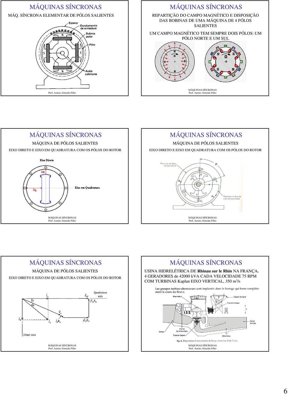 DE PÓLOS SALIENTES EIXO DIRETO E EIXO EM QUADRATURA COM OS PÓLOS DO ROTOR MÁQUINA DE PÓLOS SALIENTES EIXO DIRETO E EIXO EM QUADRATURA COM OS PÓLOS