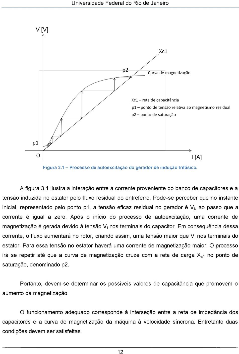 Pode-se perceber que no instante inicial, representado pelo ponto p1, a tensão eficaz residual no gerador é V i, ao passo que a corrente é igual a zero.