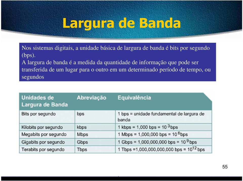 A largura de banda é a medida da quantidade de informação que