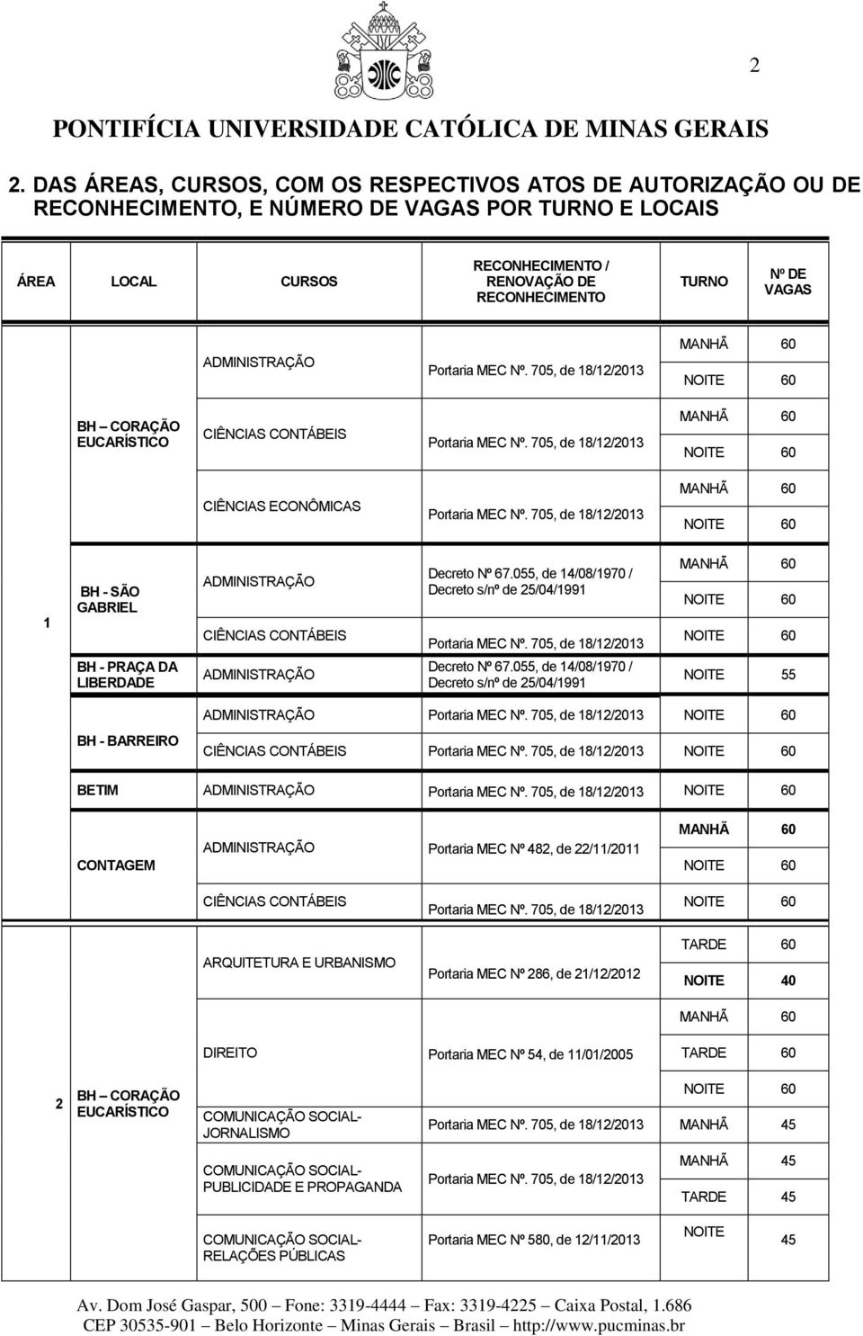 705, de 18/12/2013 1 BH - SÃO GABRIEL BH - PRAÇA DA LIBERDADE ADMINISTRAÇÃO CIÊNCIAS CONTÁBEIS ADMINISTRAÇÃO Decreto Nº 67.055, de 14/08/1970 / Decreto s/nº de 25/04/1991 Portaria MEC Nº.