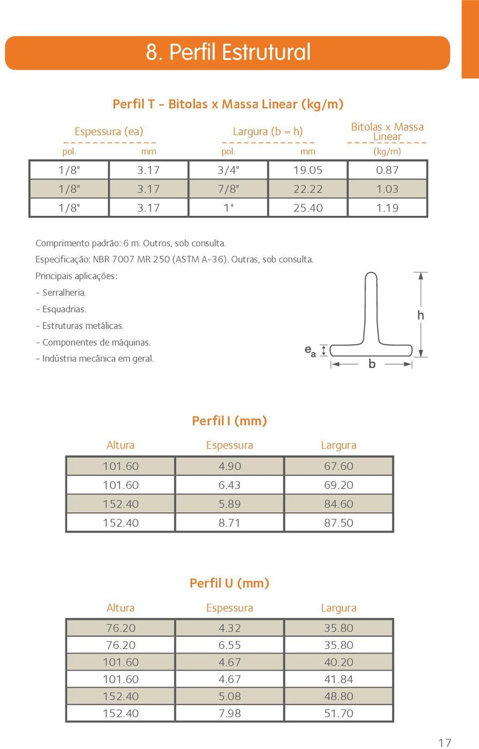 Principais aplicações: - Serralheria. - Esquadrias. - Estruturas metálicas. - Componentes de máquinas. - Indústria mecânica em geral. Perfil I (mm) Altura Espessura Largura 101.