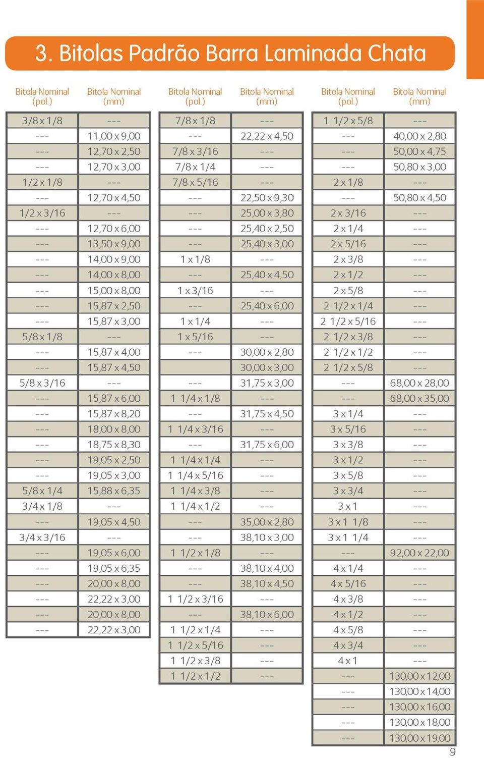 8,00 --- 15,00 x 8,00 --- 15,87 x 2,50 --- 15,87 x 3,00 5/8 x 1/8 --- --- 15,87 x 4,00 --- 15,87 x 4,50 5/8 x 3/16 --- --- 15,87 x 6,00 --- 15,87 x 8,20 --- 18,00 x 8,00 --- 18,75 x 8,30 --- 19,05 x