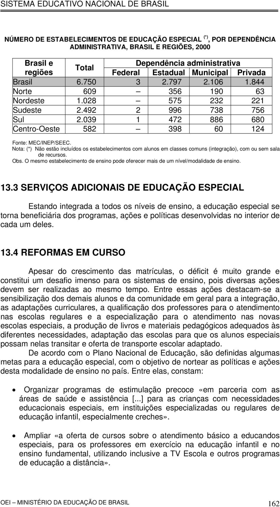 Nota: (*) Não estão incluídos os estabelecimentos com alunos em classes comuns (integração), com ou sem sala de recursos. Obs.