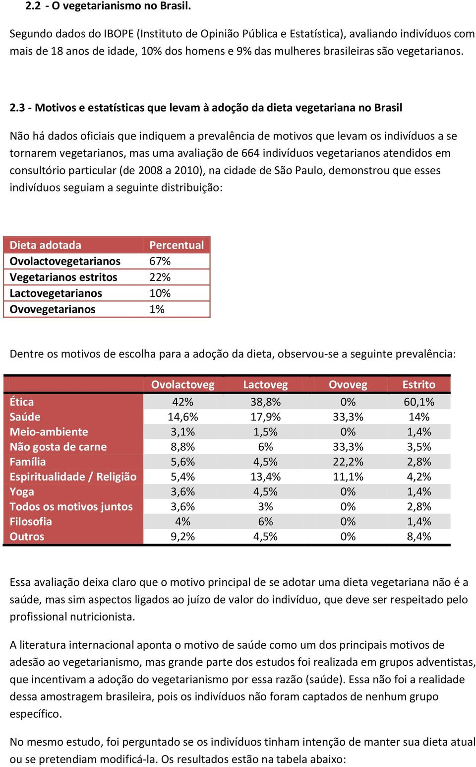3 - Motivos e estatísticas que levam à adoção da dieta vegetariana no Brasil Não há dados oficiais que indiquem a prevalência de motivos que levam os indivíduos a se tornarem vegetarianos, mas uma