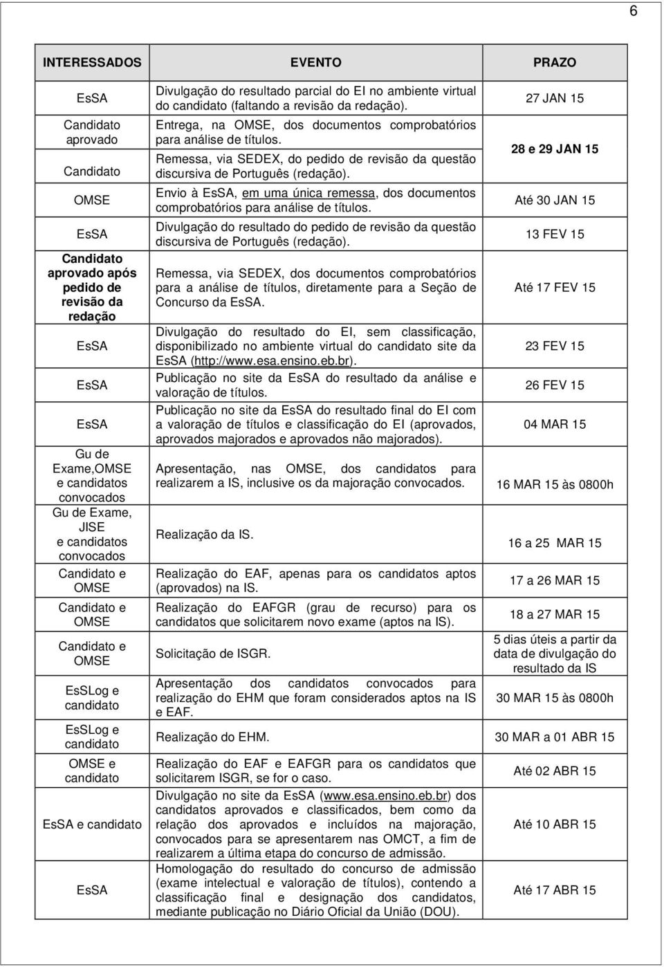 ambiente virtual do candidato (faltando a revisão da redação). Entrega, na OMSE, dos documentos comprobatórios para análise de títulos.