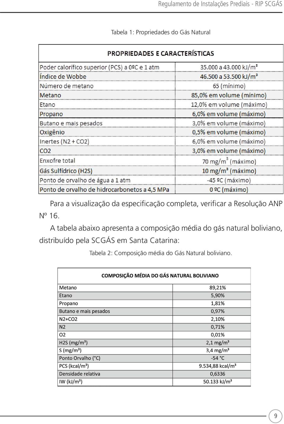 16. A tabela abaixo apresenta a composição média do gás natural boliviano,