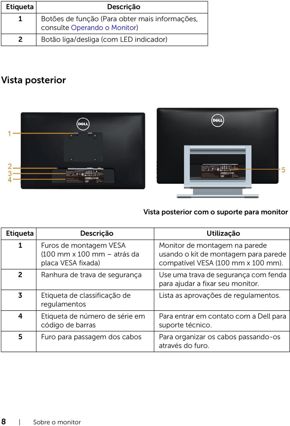 mm). 2 Ranhura de trava de segurança Use uma trava de segurança com fenda para ajudar a fixar seu monitor. 3 Etiqueta de classificação de regulamentos Lista as aprovações de regulamentos.