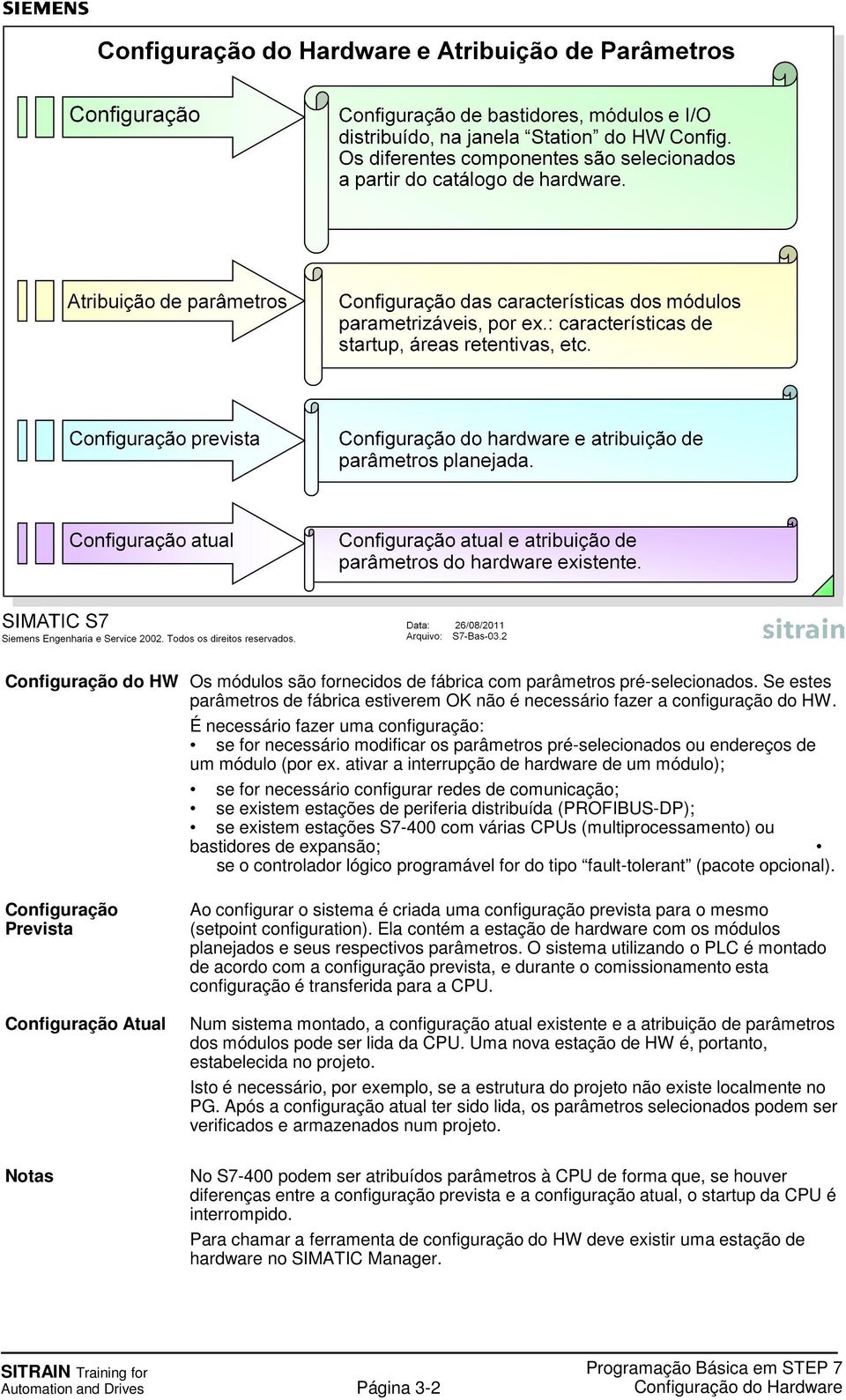 ativar a interrupção de hardware de um módulo); se for necessário configurar redes de comunicação; se existem estações de periferia distribuída (PROFIBUS-DP); se existem estações S7-400 com várias