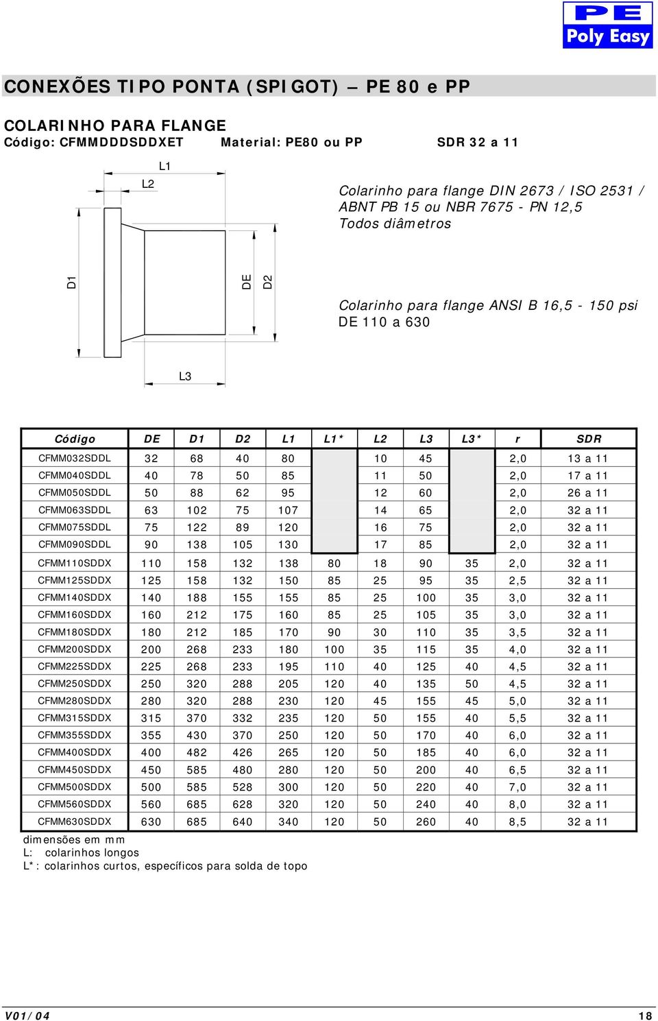 62 95 12 60 2,0 26 a 11 CFMM063SDD 63 102 75 107 14 65 2,0 32 a 11 CFMM075SDD 75 122 89 120 16 75 2,0 32 a 11 CFMM090SDD 90 138 105 130 17 85 2,0 32 a 11 CFMM110SDDX 110 158 132 138 80 18 90 35 2,0