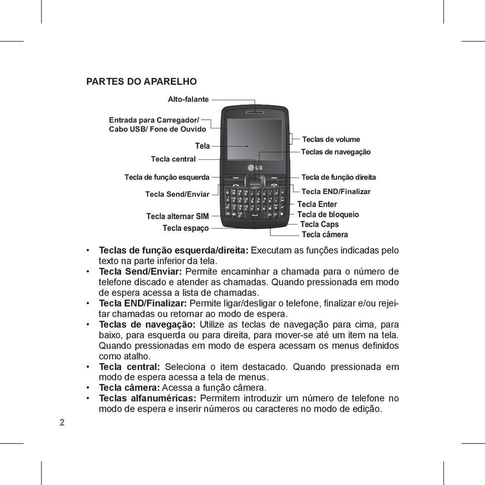 inferior da tela. Tecla Send/Enviar: Permite encaminhar a chamada para o número de telefone discado e atender as chamadas. Quando pressionada em modo de espera acessa a lista de chamadas.