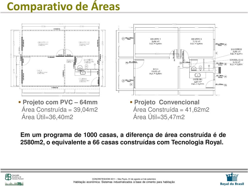 Útil=35,47m2 Em um programa de 1000 casas, a diferença de área