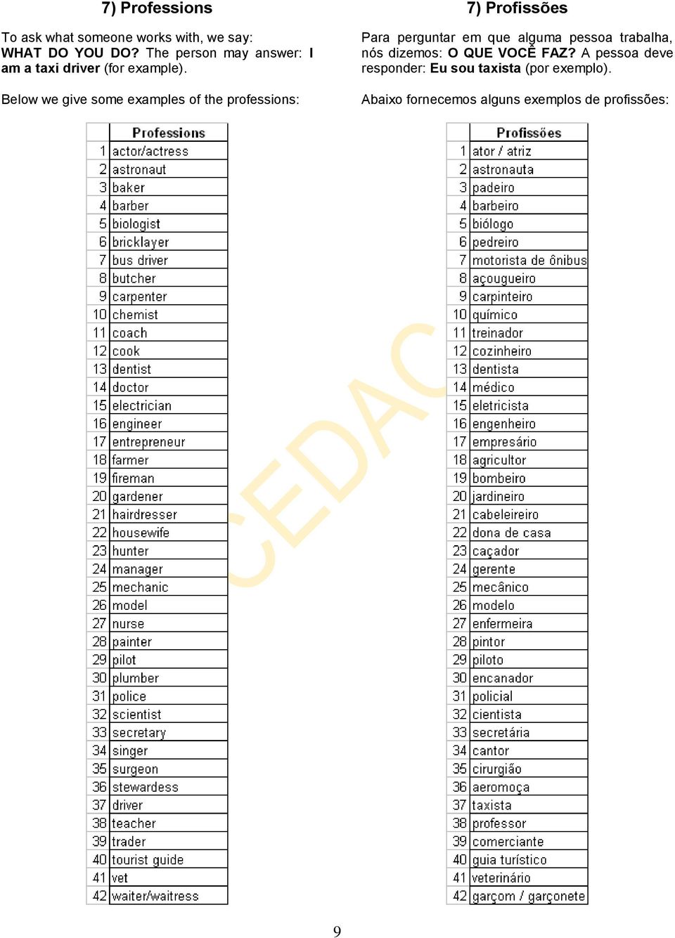 Below we give some examples of the professions: 7) Profissões Para perguntar em que alguma