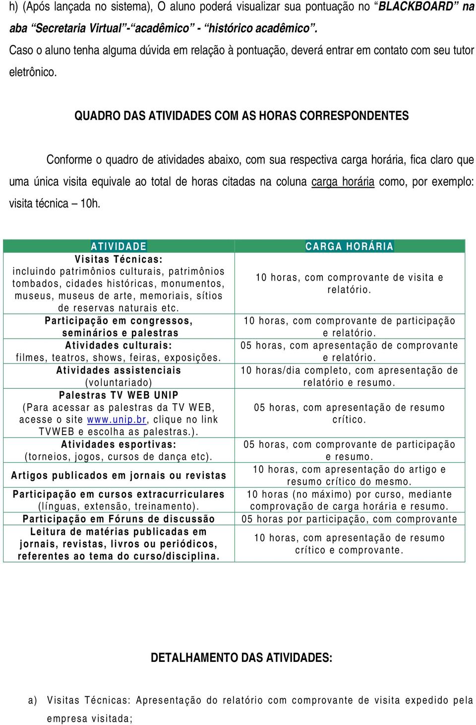 QUADRO DAS ATIVIDADES COM AS HORAS CORRESPONDENTES Conforme o quadro de atividades abaixo, com sua respectiva carga horária, fica claro que uma única visita equivale ao total de horas citadas na