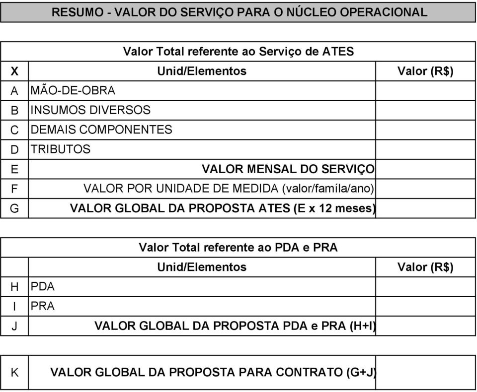 UNI MI (valor/famíla/ano) VLOR GLOL PROPOST TS ( x 12 meses) H I J P PR Valor Total