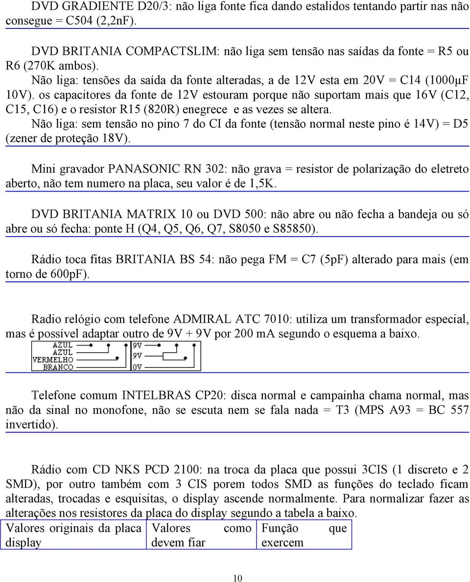 os capacitores da fonte de 12V estouram porque não suportam mais que 16V (C12, C15, C16) e o resistor R15 (820R) enegrece e as vezes se altera.