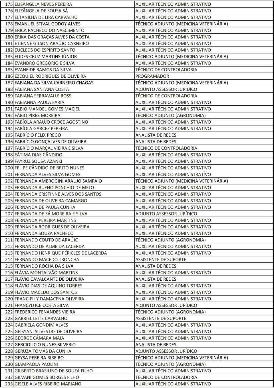 ETIENNE GILSON ARAÚJO CARNEIRO AUXILIAR TÉCNICO ADMINISTRATIVO 182 EUCLEDS DO ESPÍRITO SANTO AUXILIAR TÉCNICO ADMINISTRATIVO 183 EUDES CRUZ MARTINS JÚNIOR TÉCNICO ADJUNTO (MEDICINA VETERINÁRIA) 184