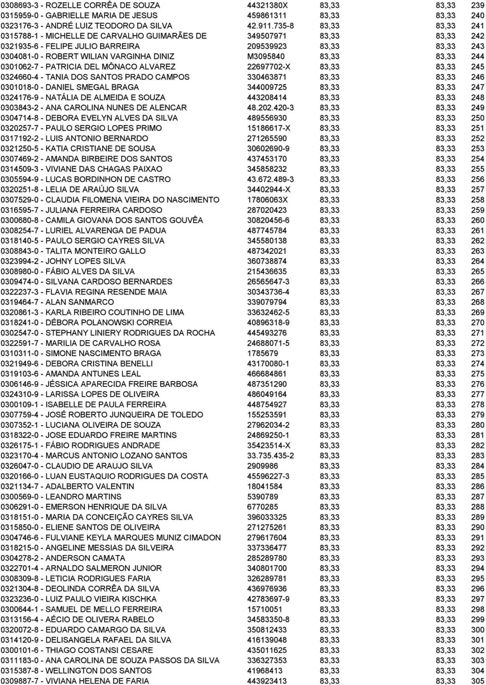 M3095840 83,33 83,33 244 0301062-7 - PATRICIA DEL MÔNACO ALVAREZ 22697702-X 83,33 83,33 245 0324660-4 - TANIA DOS SANTOS PRADO CAMPOS 330463871 83,33 83,33 246 0301018-0 - DANIEL SMEGAL BRAGA