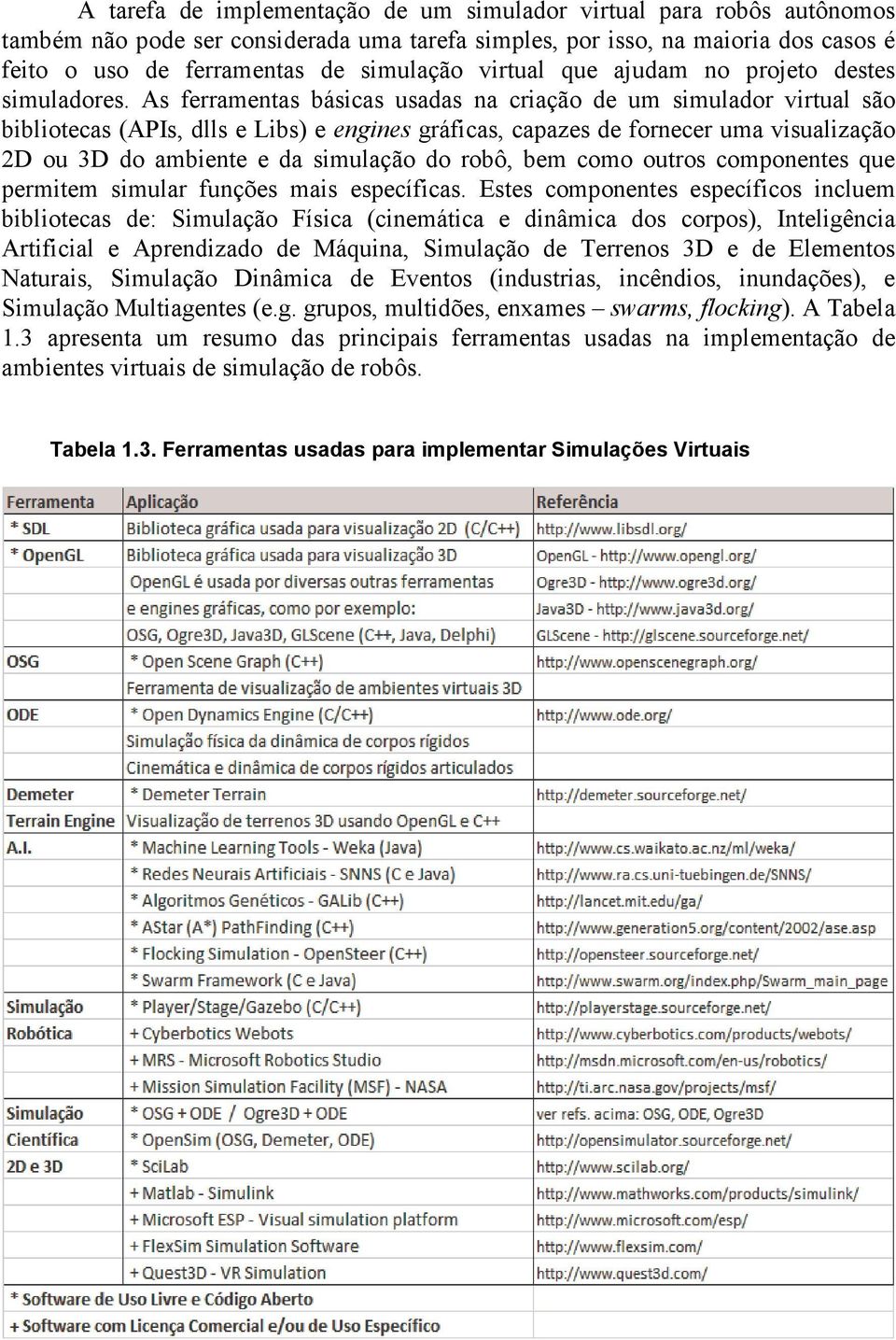 As ferramentas básicas usadas na criação de um simulador virtual são bibliotecas (APIs, dlls e Libs) e engines gráficas, capazes de fornecer uma visualização 2D ou 3D do ambiente e da simulação do