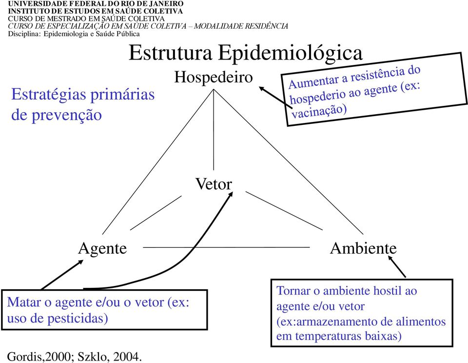 uso de pesticidas) Gordis,2000; Szklo, 2004.