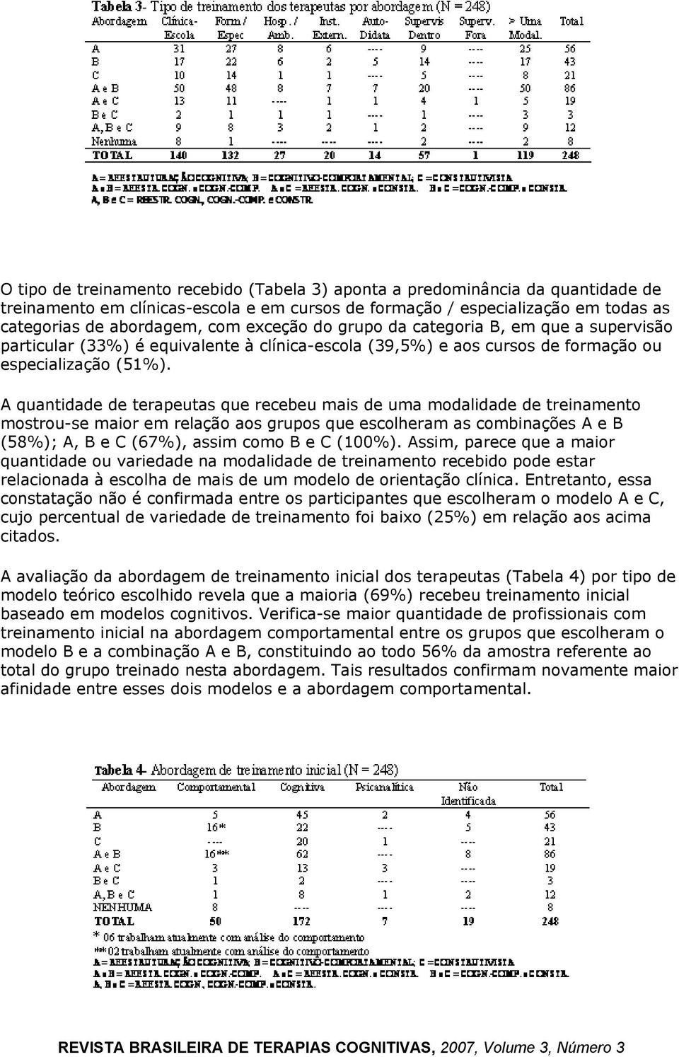 A quantidade de terapeutas que recebeu mais de uma modalidade de treinamento mostrou-se maior em relação aos grupos que escolheram as combinações A e B (58%); A, B e C (67%), assim como B e C (100%).