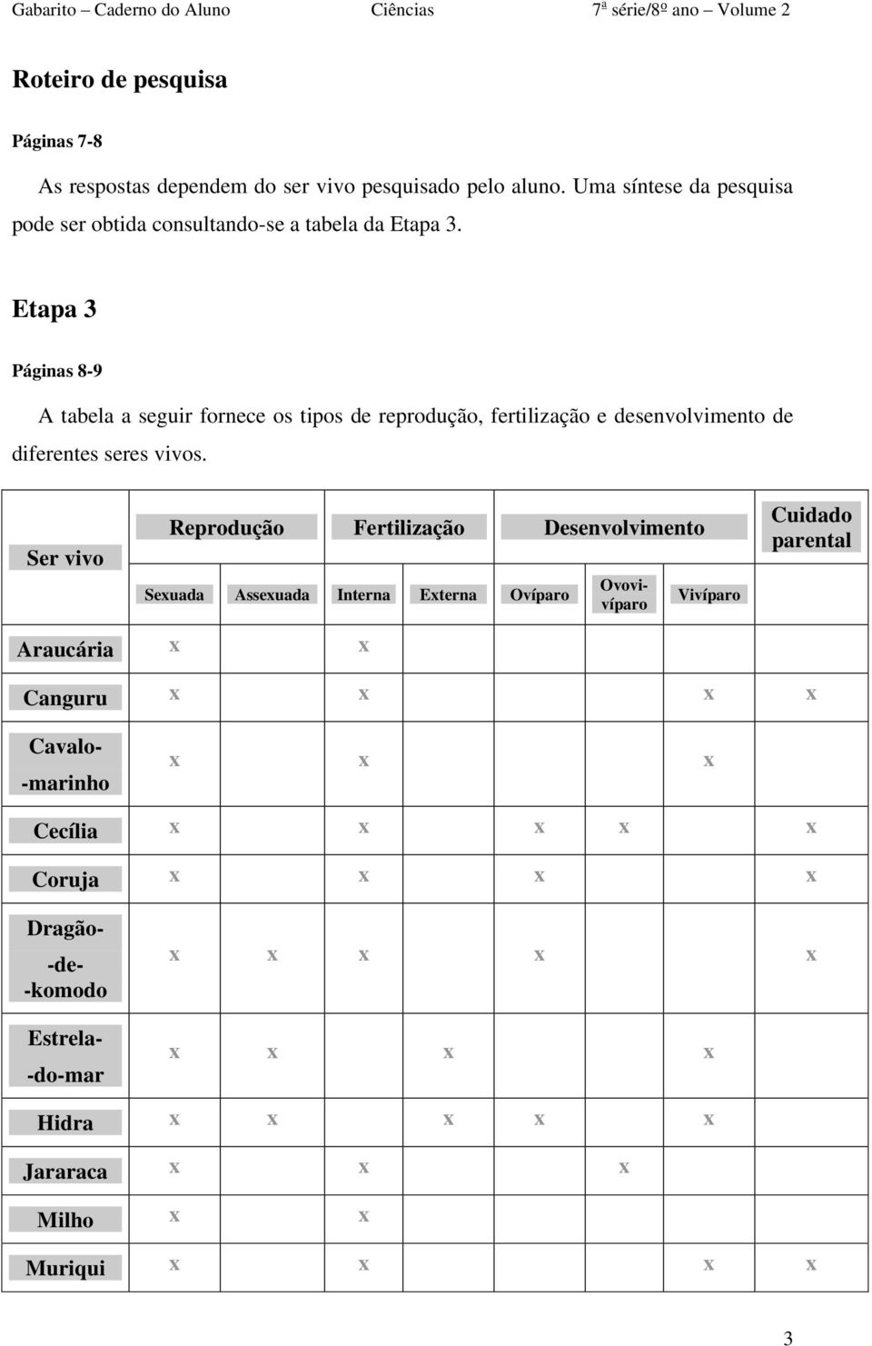 Etapa 3 Páginas 8-9 A tabela a seguir fornece os tipos de reprodução, fertilização e desenvolvimento de diferentes seres vivos.