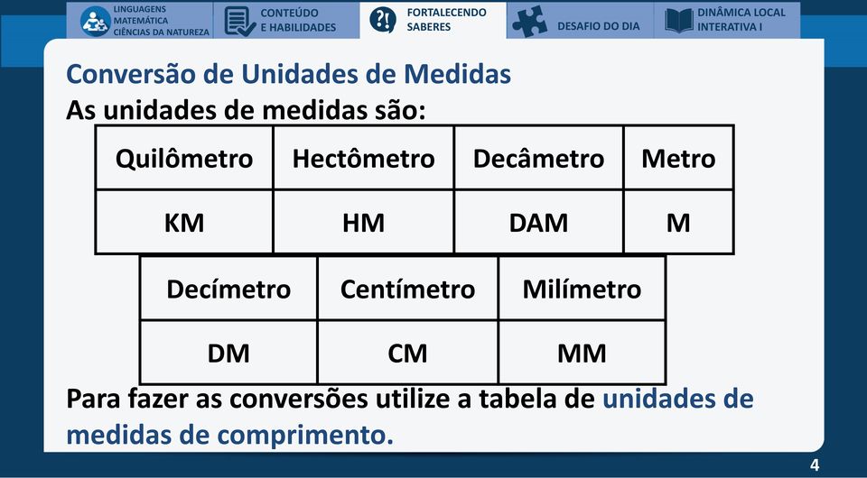 Quilômetro Hectômetro Decâmetro Metro KM HM DAM M Decímetro Centímetro