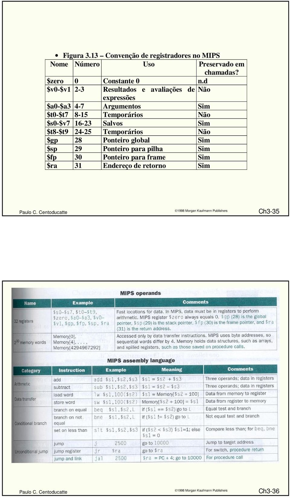 d $v0-$v1 2-3 Resultados e avaliações de Não expressões $a0-$a3 4-7 Argumentos Sim $t0-$t7 8-15