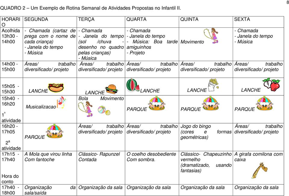 - desenho no quadro pelas crianças) - Música - Chamada - Janela do tempo - Música: Boa tarde amiguinhos - Projeto Movimento - Chamada - Janela do tempo - Música 15h05-15h30 LANCHE LANCHE LANCHE