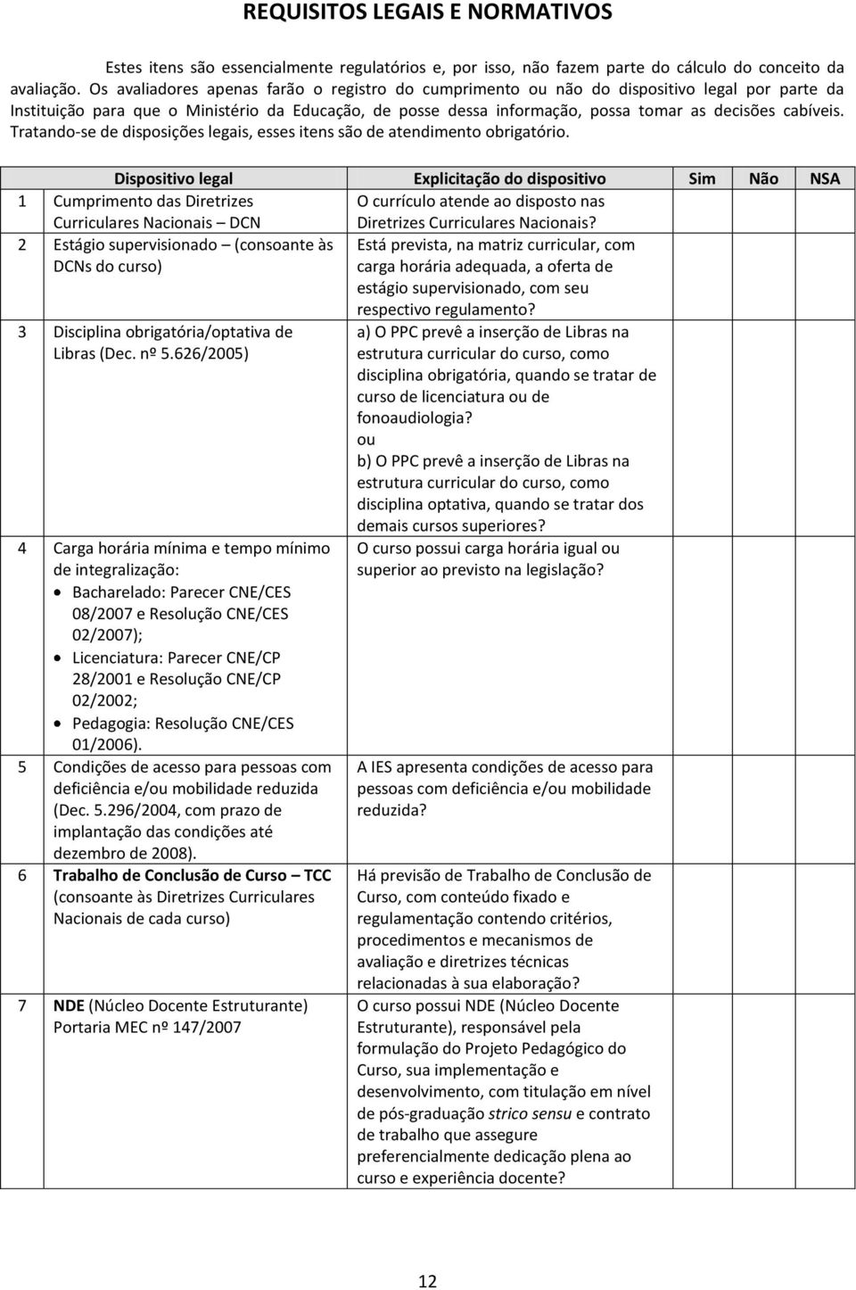 cabíveis. Tratando-se de disposições legais, esses itens são de atendimento obrigatório.