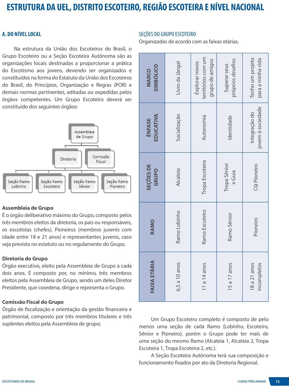 devendo ser organizados e constituídos na forma do Estatuto da União dos Escoteiros do Brasil, do Princípios, Organização e Regras (POR) e demais normas pertinentes, editadas ou expedidas pelos