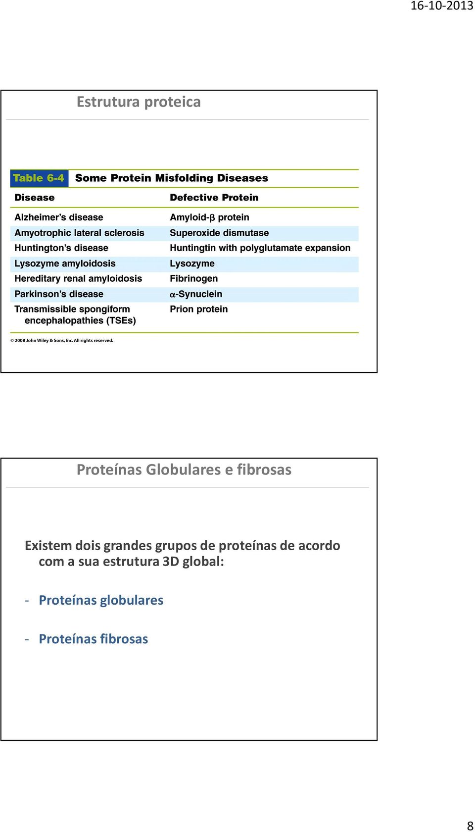 proteínas de acordo com a suaestrutura3d