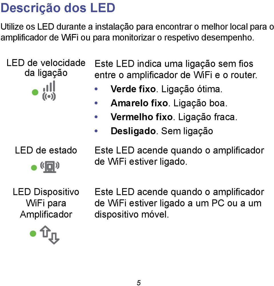 Ligação ótima. Amarelo fixo. Ligação boa. Vermelho fixo. Ligação fraca. Desligado.