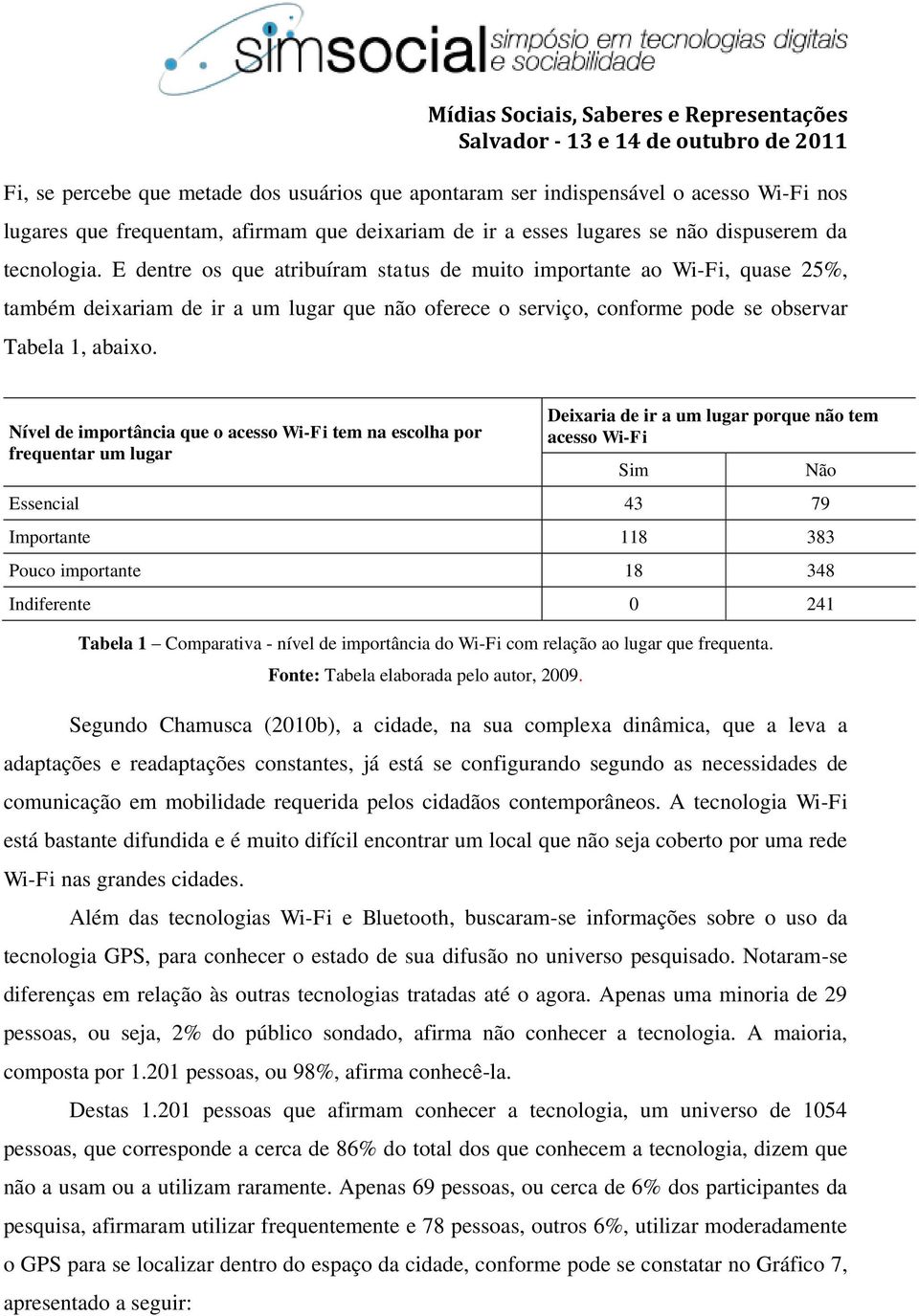 Nível de importância que o acesso Wi-Fi tem na escolha por frequentar um lugar Deixaria de ir a um lugar porque não tem acesso Wi-Fi Essencial 43 79 Importante 118 383 Pouco importante 18 348