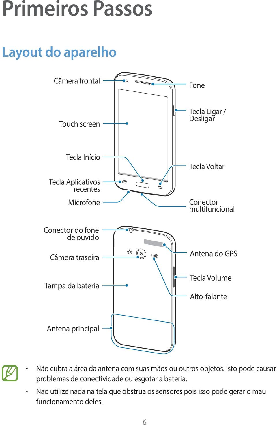 Tecla Volume Alto-falante Antena principal Não cubra a área da antena com suas mãos ou outros objetos.