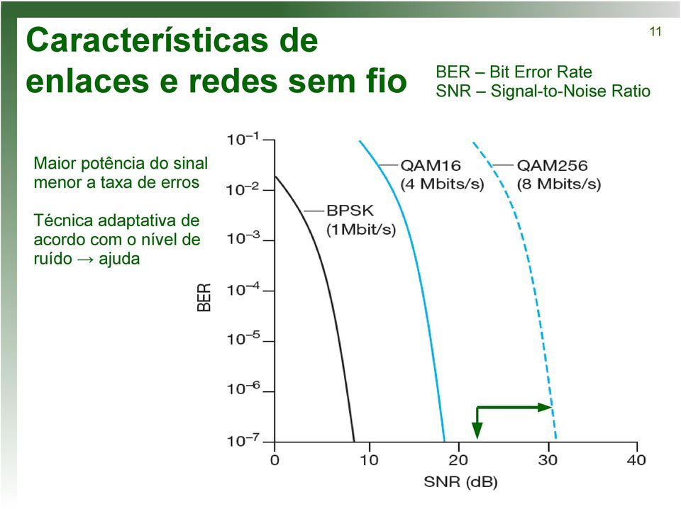 Técnica adaptativa de acordo com o nível de