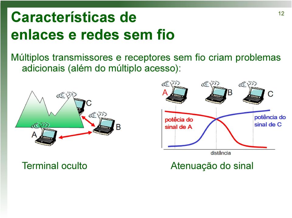 fio criam problemas adicionais (além do