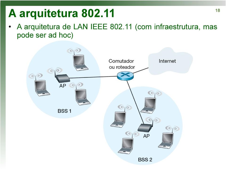 LAN IEEE 802.