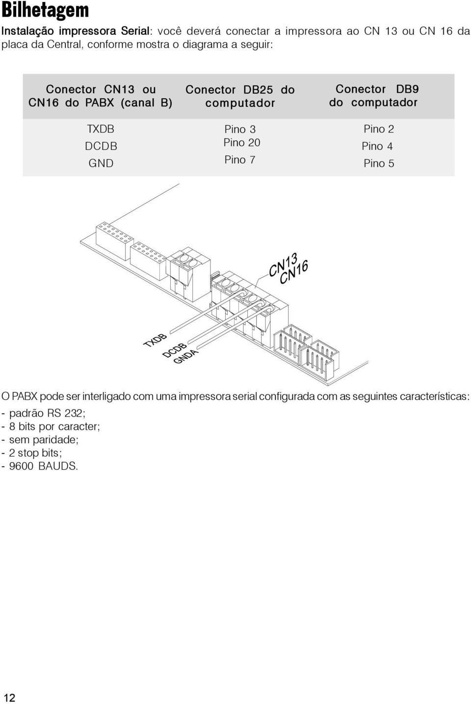 20 Pino 7 Conector DB9 do computador Pino 2 Pino 4 Pino 5 O PABX pode ser interligado com uma impressora serial