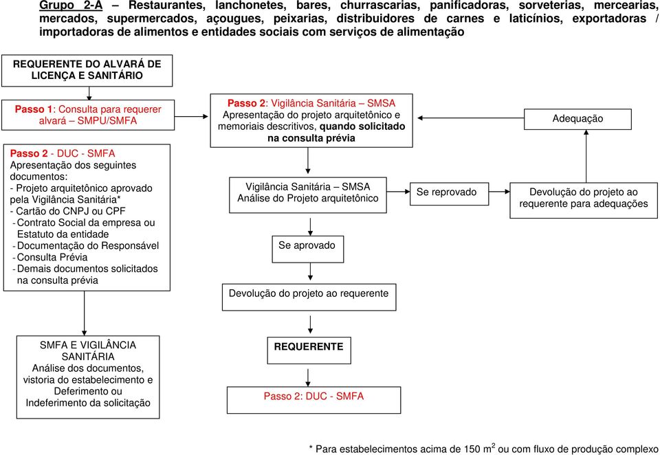 ALVARÁ DE LICENÇA E SANITÁRIO Passo 2 - DUC - SMFA * - Cartão do CNPJ ou CPF - Contrato Social da empresa ou Estatuto da entidade -