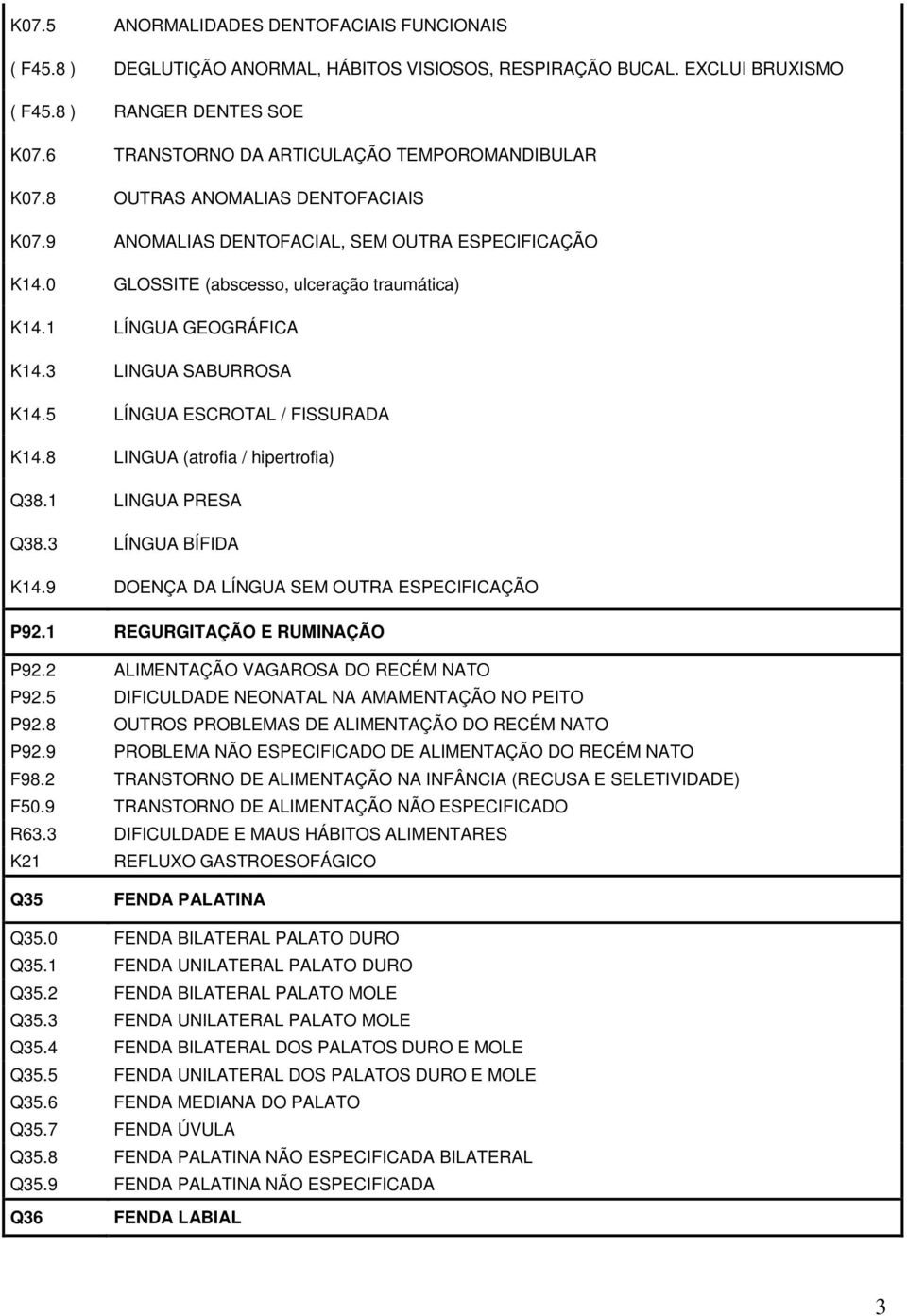 1 LÍNGUA GEOGRÁFICA K14.3 LINGUA SABURROSA K14.5 LÍNGUA ESCROTAL / FISSURADA K14.8 LINGUA (atrofia / hipertrofia) Q38.1 LINGUA PRESA Q38.3 LÍNGUA BÍFIDA K14.